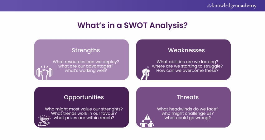 SWOT Analysis Template