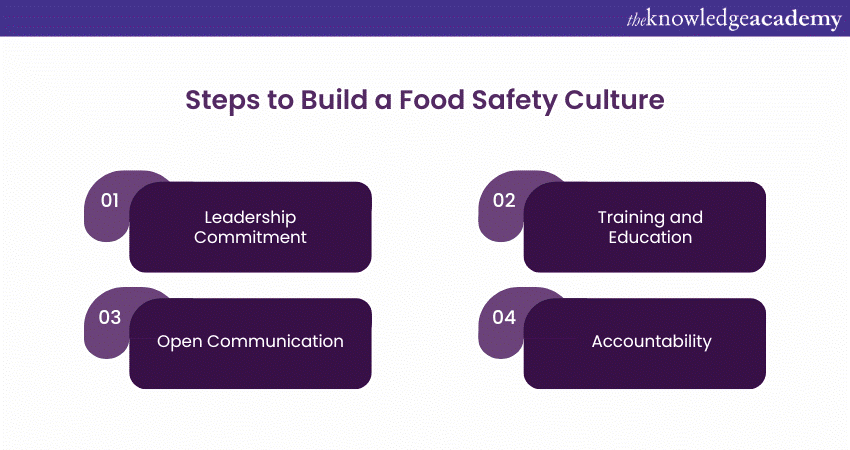 What Builds a Food Safety Culture