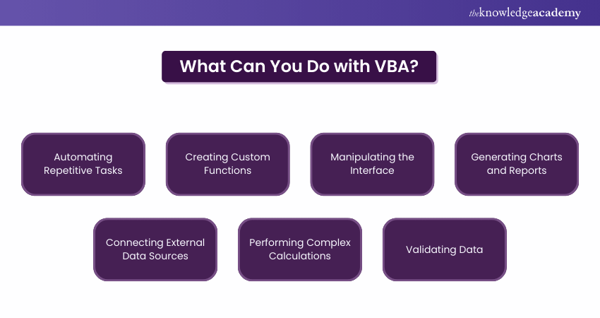 What Can You Do with VBA