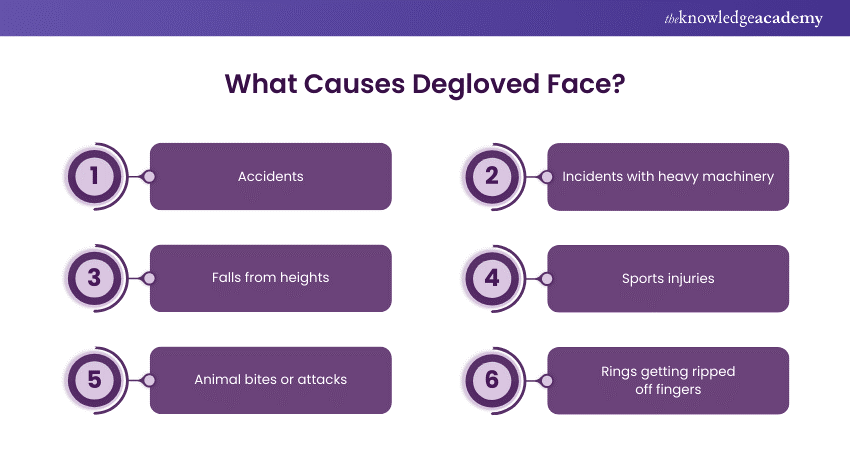 What Causes Degloved Face