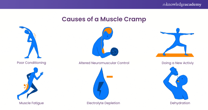 What Causes a Muscle Cramp?