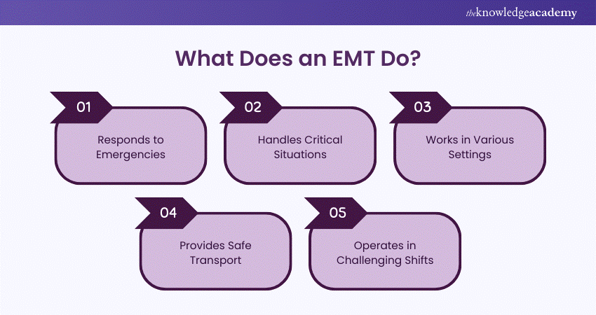 What Does an EMT Do