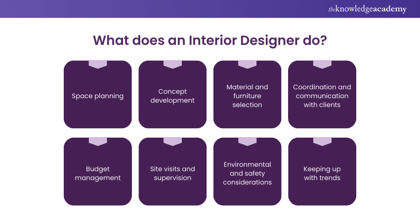 What Does an Interior Designer do