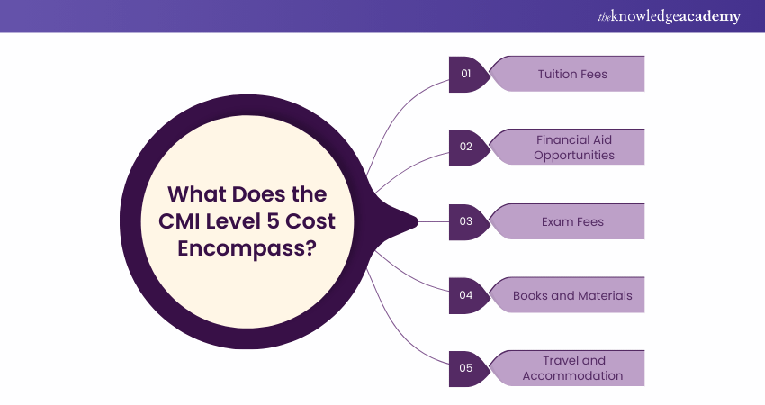 What Does the CMI Level 5 Cost Encompass