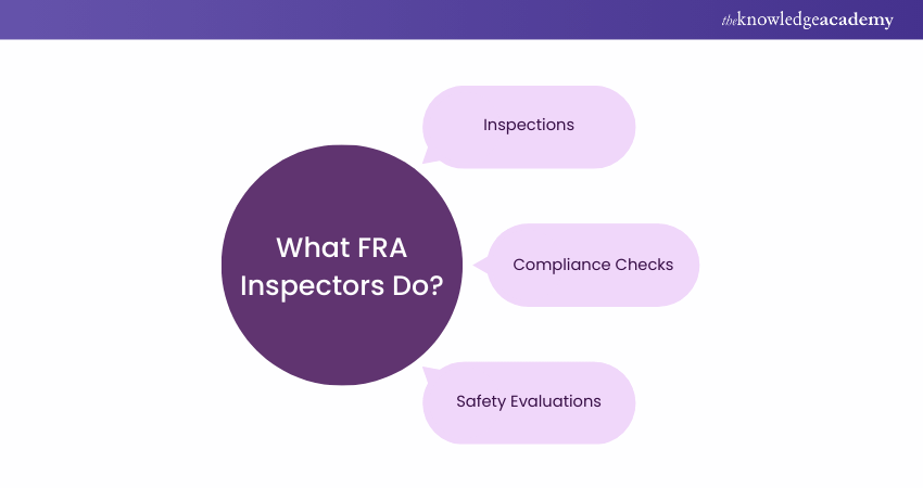 What FRA Inspectors do