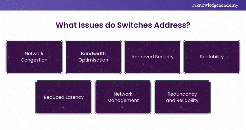 What Issues do Switches Address