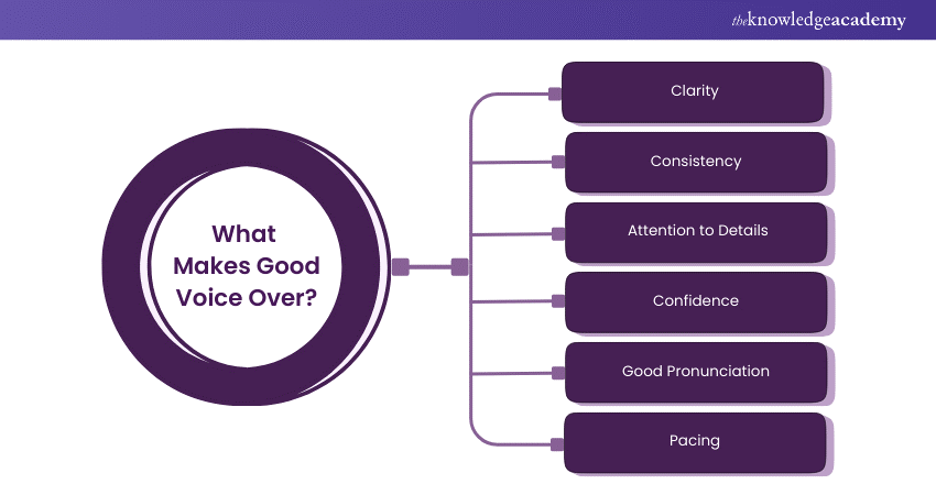 What is Voice Over? Explained in Detail