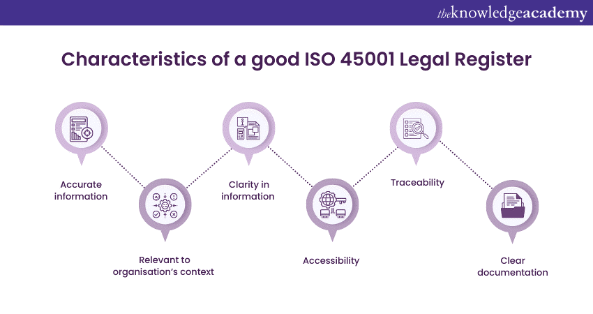 What Makes a Good ISO 45001 Legal Register