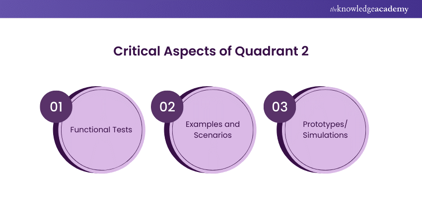 What are Agile Testing Quadrants