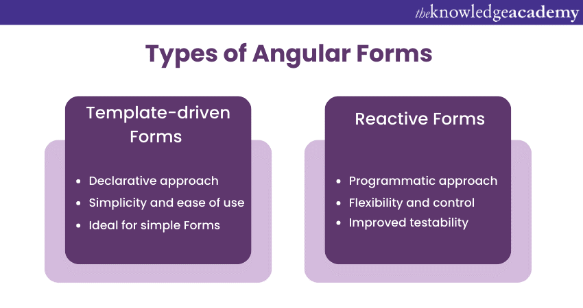 What are Angular Forms? Everything you Need to Know