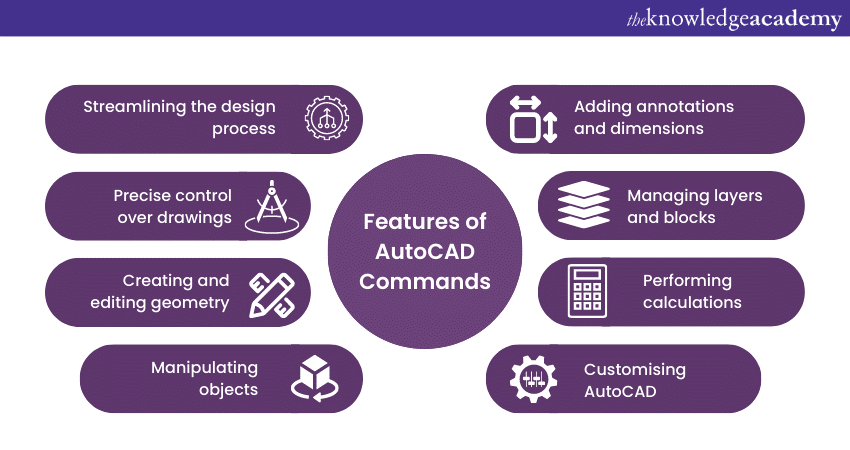 What are AutoCAD Commands