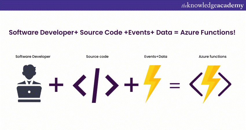 Azure Functions