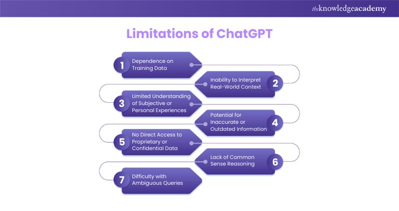 What are ChatGPT's Limitations