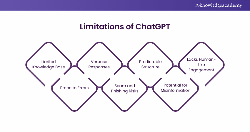 What are ChatGPT's Limitations