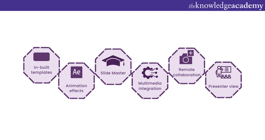 what is presentation and its features