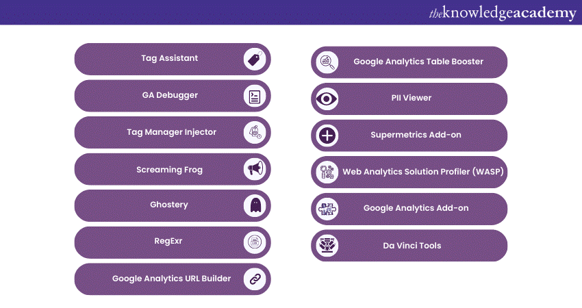 What are some Google Analytics Tools