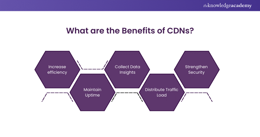 What are the Benefits of CDNs