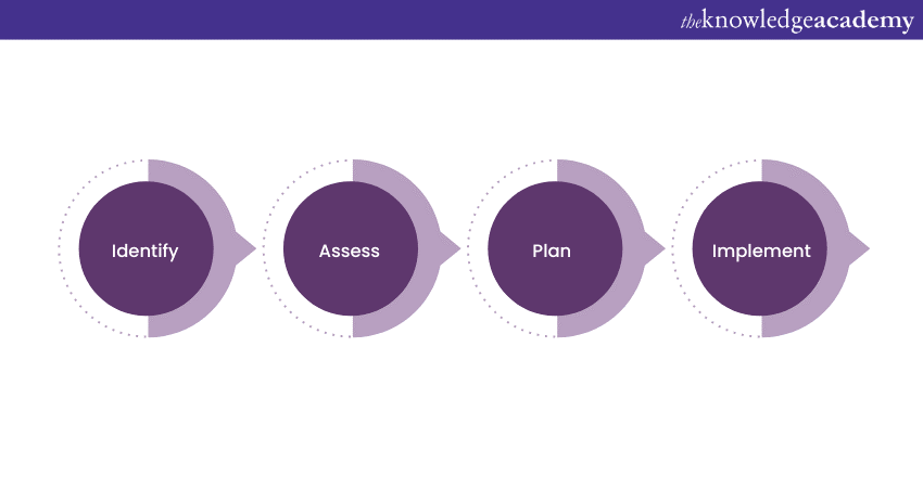 What are the Benefits of an MSP