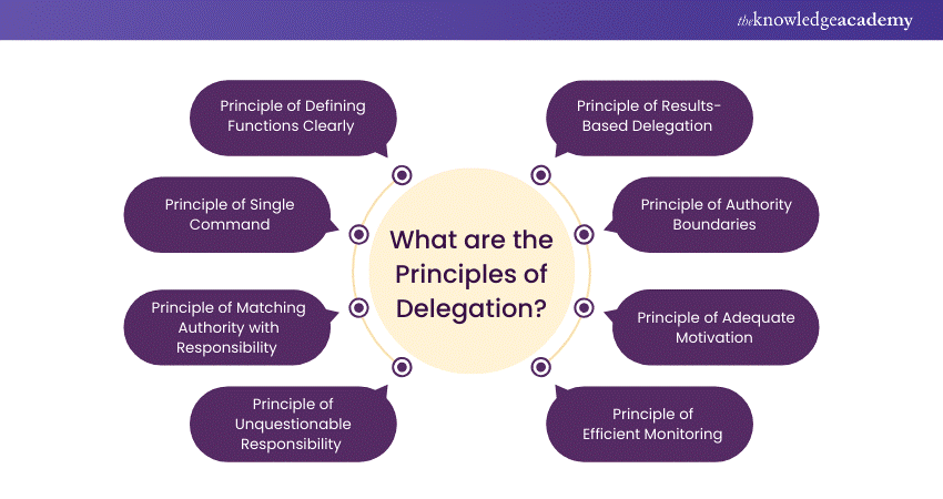 What are the Principles of Delegation