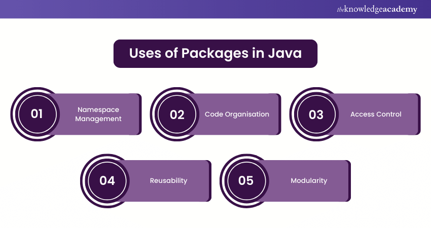 What are the Uses of Packages in Java