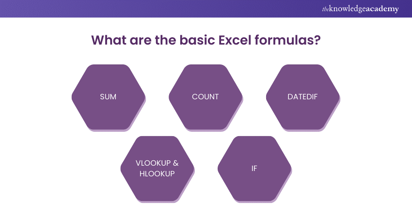 What are the basic Excel formulas