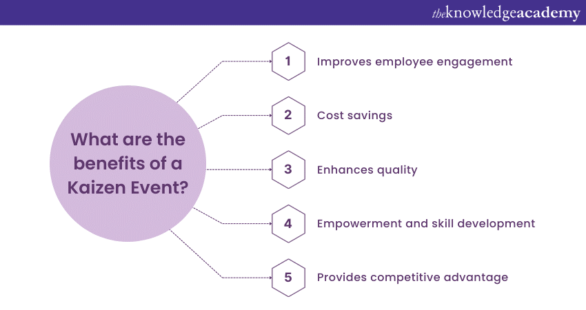 What are the benefits of a Kaizen Event