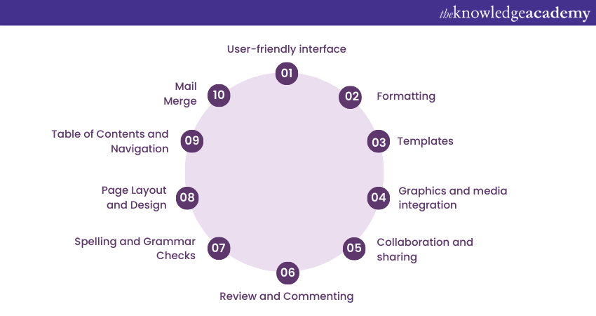 Introduction to Microsoft Word - GeeksforGeeks