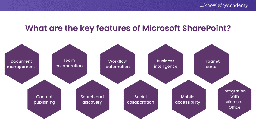 What Is Microsoft Sharepoint Ultimate Guide For Beginners