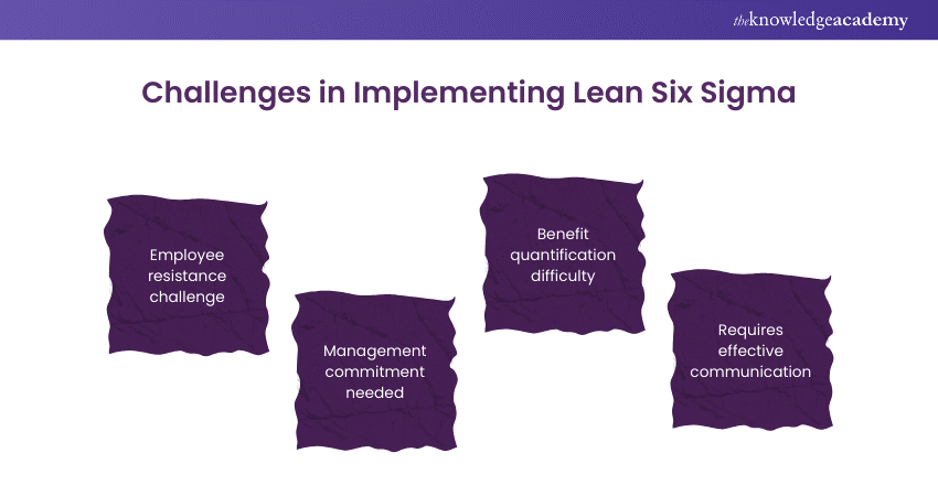 What are the major challenges in implementing Lean Six Sigma