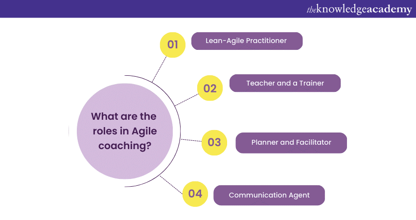 What are the roles and responsibilities in Agile coaching