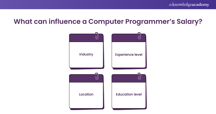 What can influence a Computer Programmer’s Salary