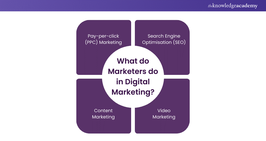 What do Marketers do in Digital Marketing