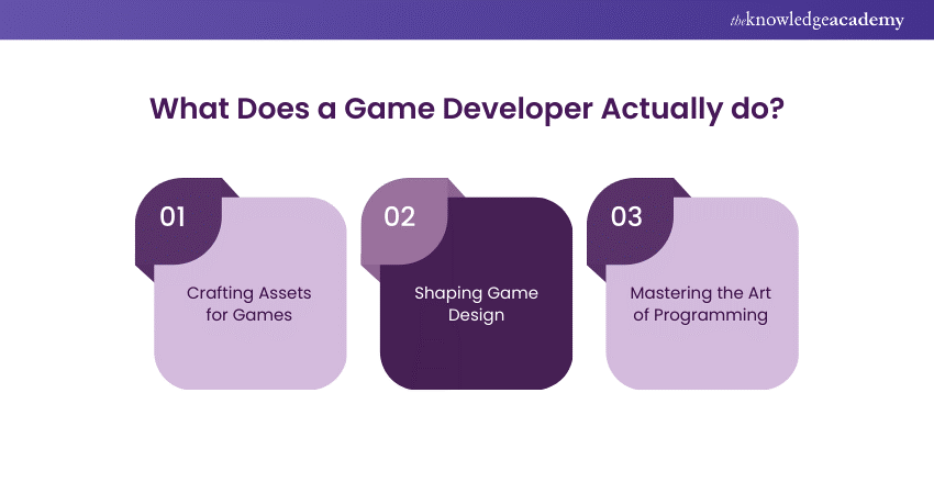 What does a Game Developer actually do