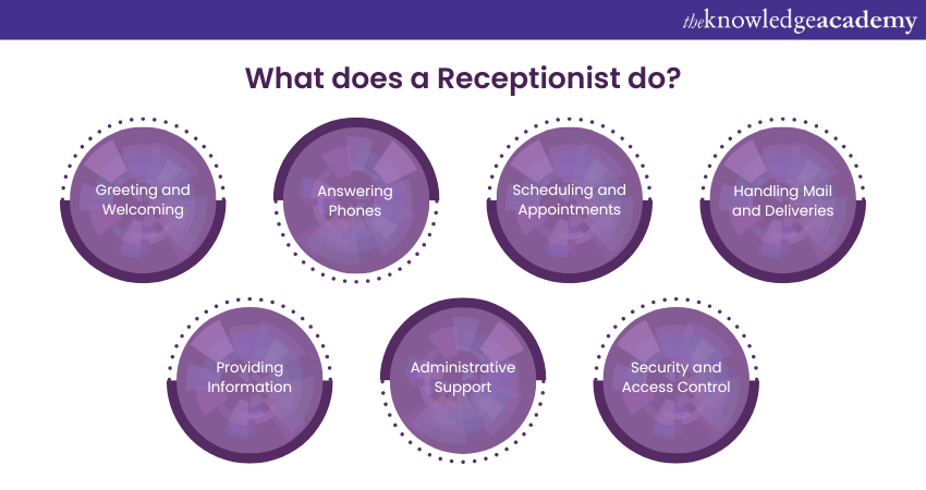 What does a Receptionist do?