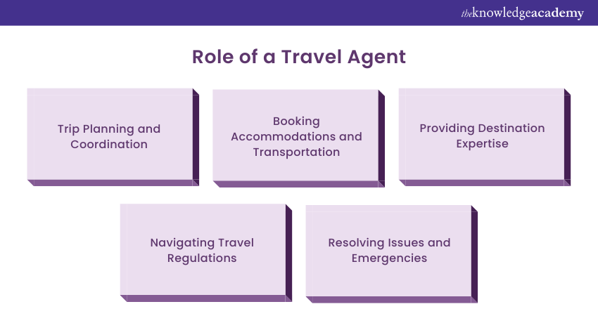 What does a Travel Agent do