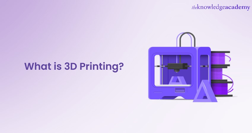 What is 3D Printing