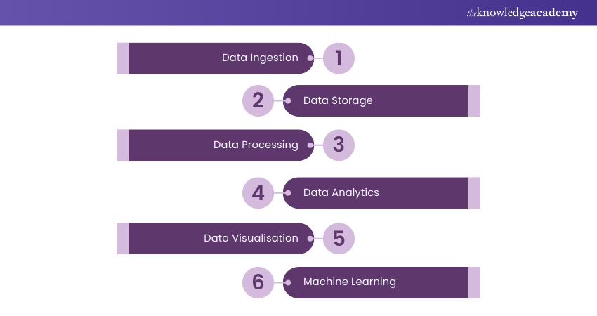 What is AWS Big Data