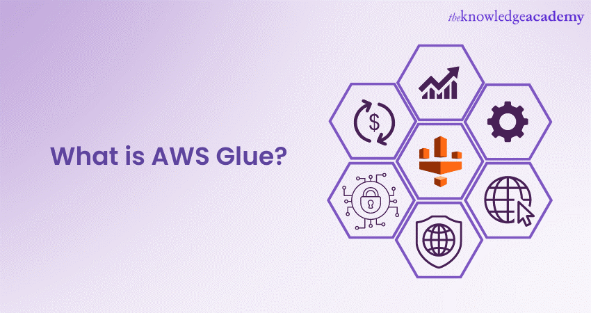 What is AWS Glue