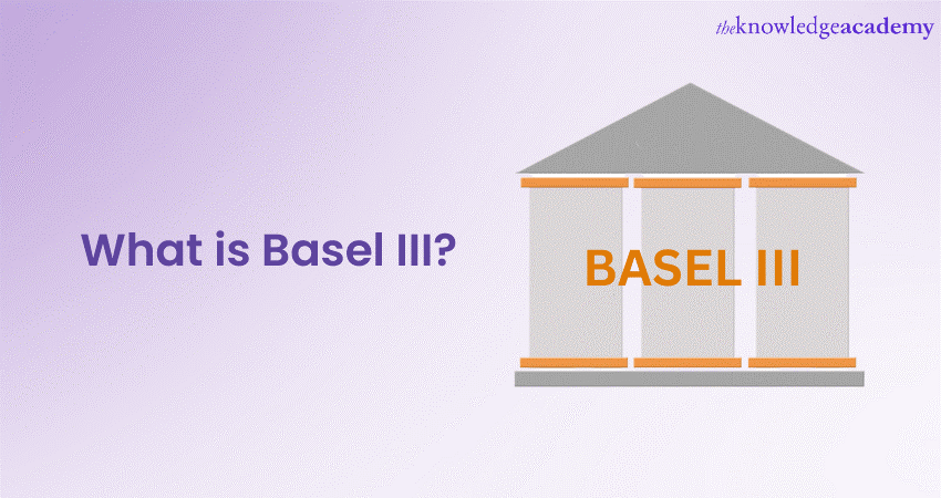 What is Basel III