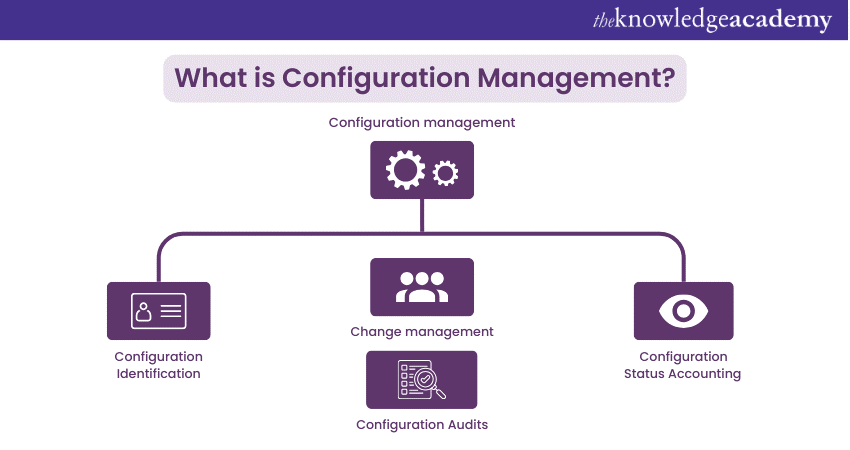 What is Configuration Management