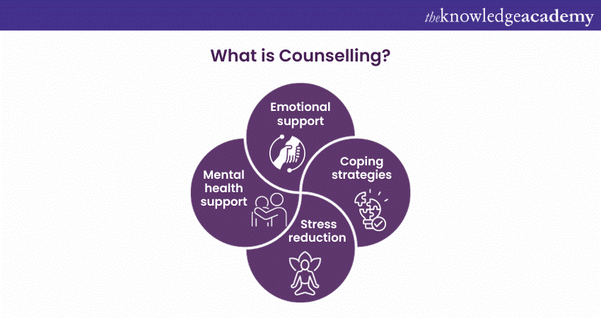 What is Counselling?