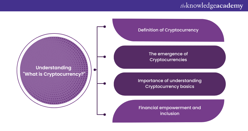 What is Cryptocurrency? Understanding the Basics