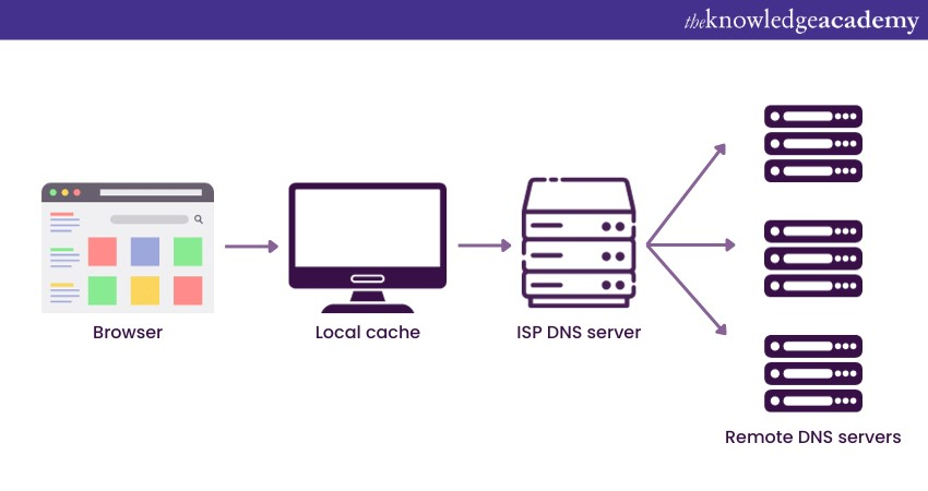 What is DNS caching, and why is it important