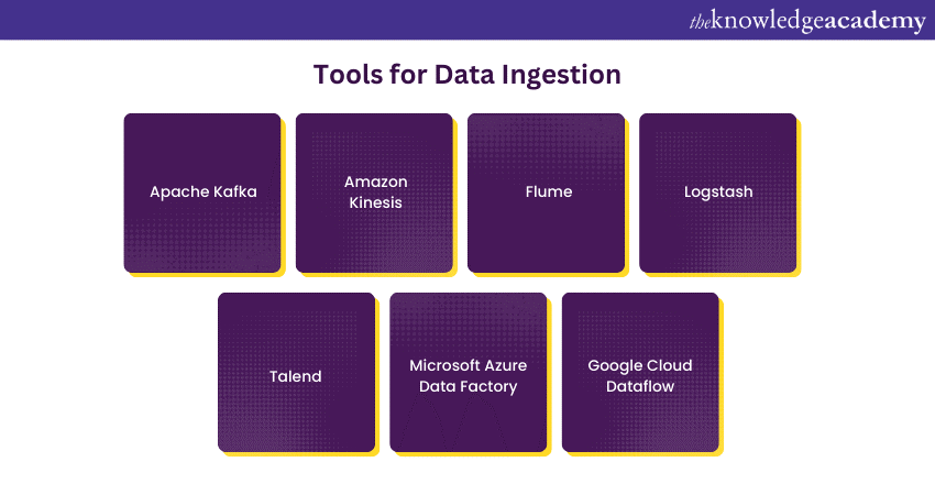 What is Data Ingestion’s tools