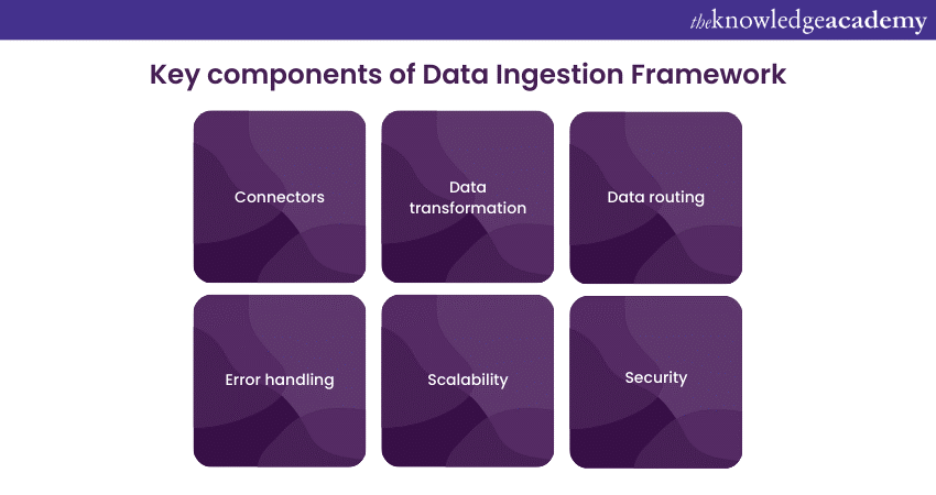 What is Data Ingestion’s tools