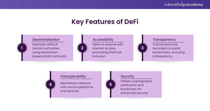 What is DeFi