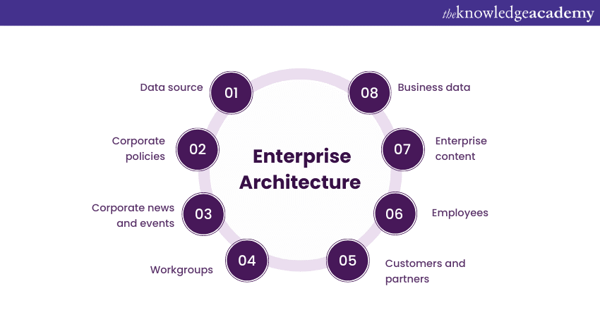 What is Enterprise Architect