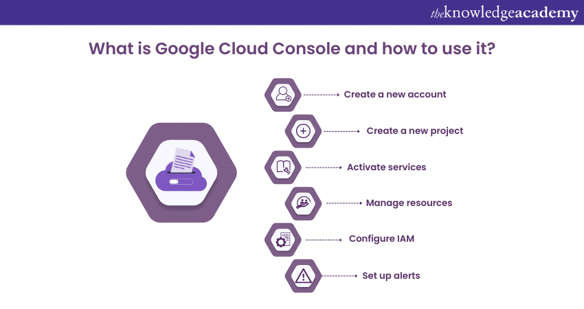 What is Google Cloud Console and how to use it