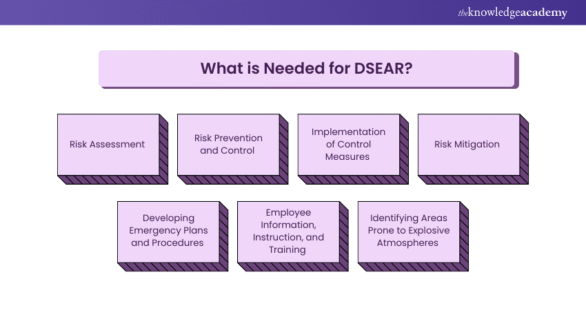 What is Needed for DSEAR