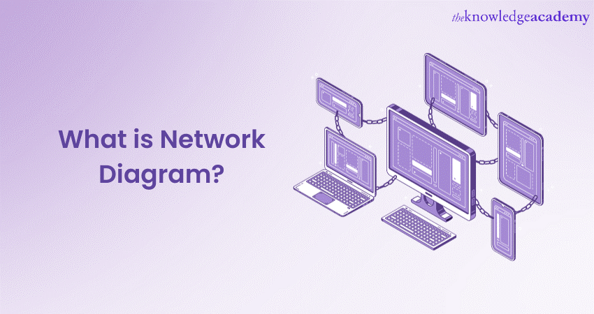 What is Network Diagram? Explained With Examples and Use Cases 